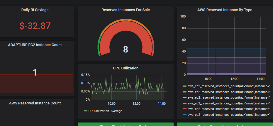 ADAPTURE AWS Cost Explorer Integration